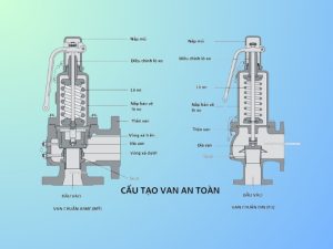 Van an toàn hơi nóng , van an toàn mặt bích