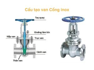Cấu tạo van cổng inox PN16