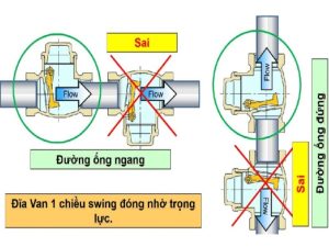 Hướng dẫn lắp đặt van 1 chiều