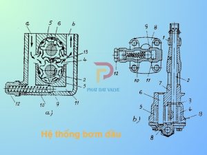 van an toàn bơm dầu mỡ khi nào