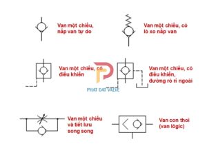 ký hiệu van 1 chiều cơ khí, ký hiệu van công nghiệp