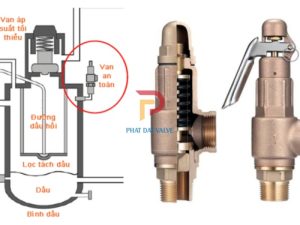 Cách chỉnh van an toàn máy nén khí chuẩn kỹ thuật