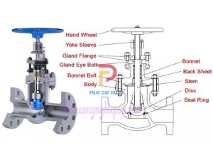 Van điều tiết nước thải chất lượng cao tại TP.HCM