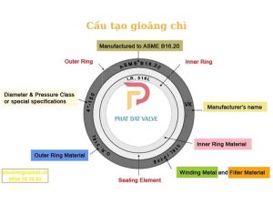 gioăng chì, ron chì làm kín, gioăng chì 3 lớp