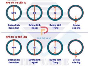 sch20 dày bao nhiêu, độ dày ống thép sch20, bảng tra sch20