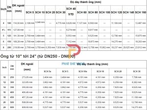 sch20 dày bao nhiêu, độ dày ống thép sch20, bảng tra sch20