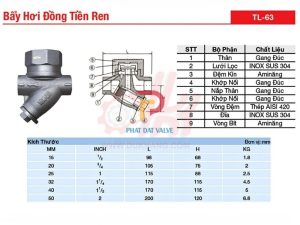 Cấu tạo cơ bản của bẫy hơi đồng tiền