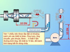 Hướng dẫn lắp đặt van hơi 1 chiều