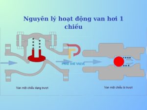 Nguyên lý hoạt động của van hơi 1 chiều