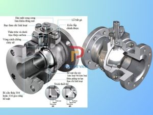 Cấu tạo của van bi thép