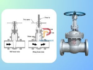 Cấu tạo van cổng thép WCB