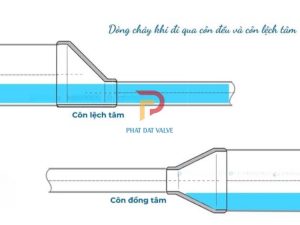 Ưu điểm nổi bật của bầu hàn lệch tâm