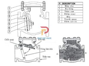 Cấu tạo van 1 chiều lá lật