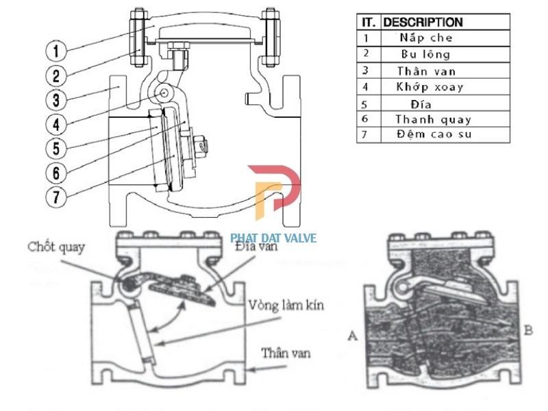 Cấu tạo van 1 chiều lá lật