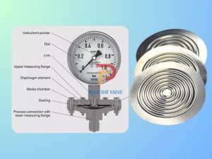 Đồng hồ đo áp suất dạng màng