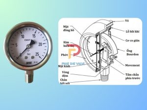 Cấu tạo và nguyên lý hoạt động của đồng hồ áp suất