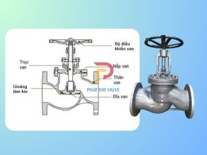Cấu tạo van cầu thép WCB