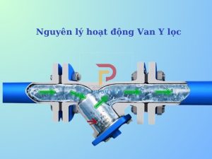 Nguyên lý hoạt động của van y lọc thép