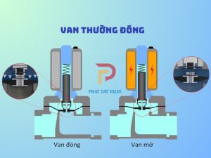 Nguyên lý hoạt động của van nước điện từ 220v