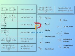 Ký hiệu van điện từ khí nén