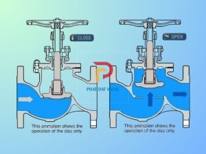 Hướng dẫn lựa chọn van cầu gang