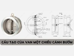 Cấu tạo van 1 chiều cánh bướm