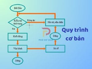 Quy trình bảo trì van 1 chiều cơ bản