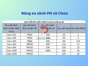 Bảng so sánh PN và Class