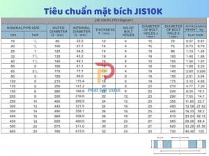 Bảng kích thước mặt bích tiêu chuẩn JIS