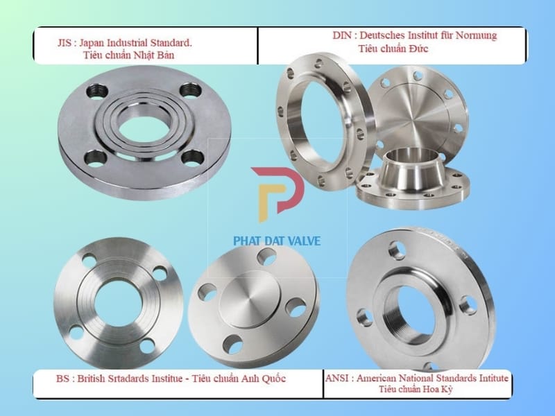 Bảng kích thước mặt bích
