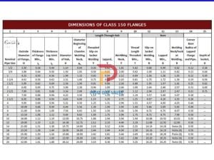 Bảng kích thước mặt bích tiêu chuẩn ANSI / ASME