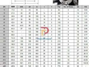Bảng kích thước mặt bích tiêu chuẩn DIN