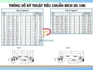Bảng tra kích thước mặt bích JIS