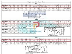Bảng tra kich thước ren BSP và NPT đầy đủ theo tiêu chuẩn