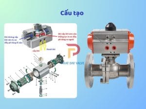Cấu tạo van bi inox điều khiển khí nén