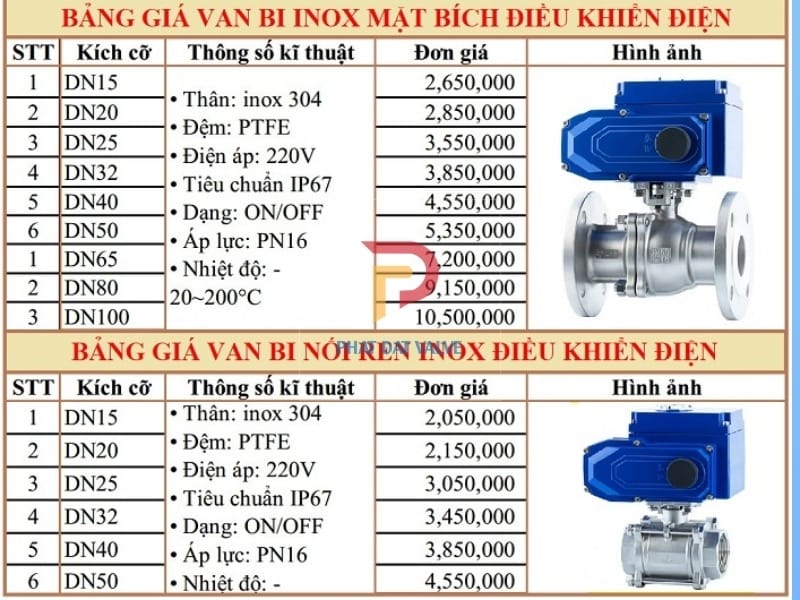 Báo Giá Van Điều Khiển Điện 2026
