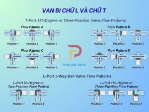 Van 3 ngả ren inox chữ T và chữ L