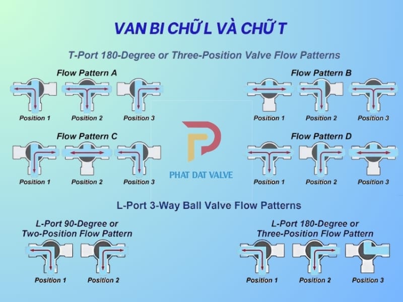 Van 3 ngả ren inox chữ T và chữ L