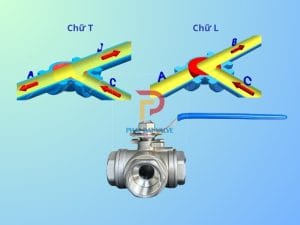 Van 3 ngả chữ T hay chữ L tốt hơn